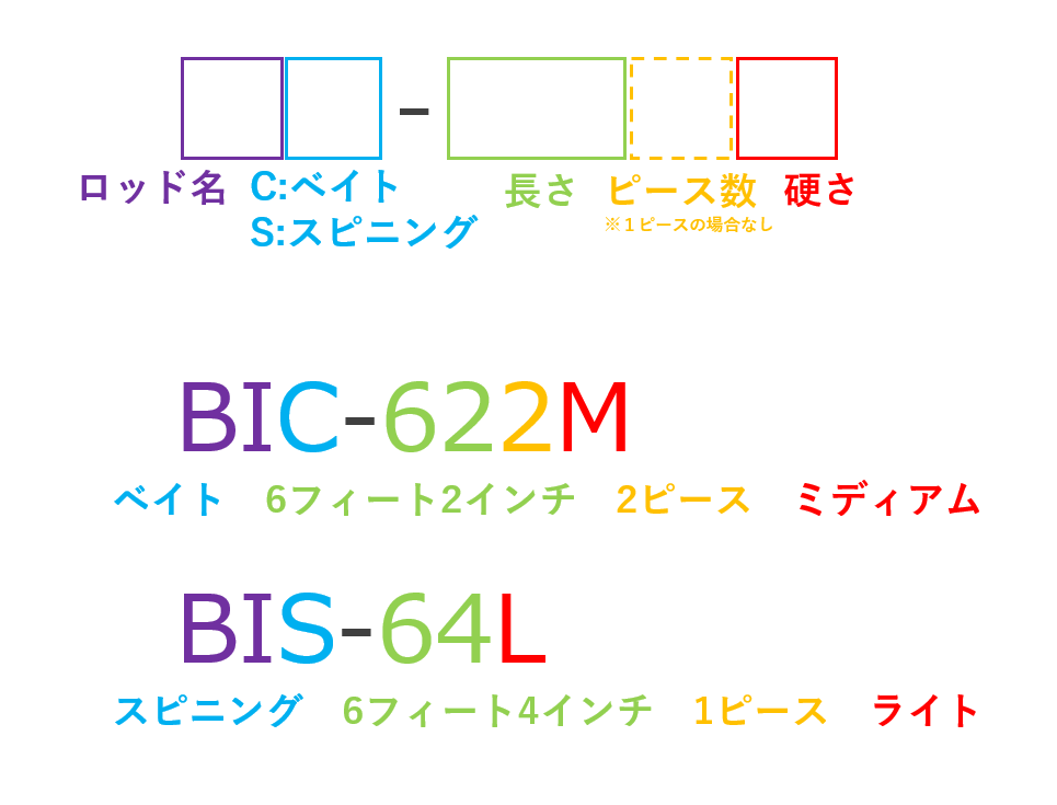 f:id:basutazan:20210423221533p:plain